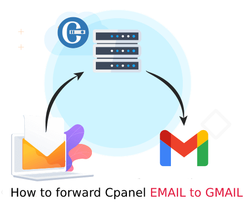 Effortless Email Management: Supercharge Your Inbox with Gmail Forwarding via cPanel